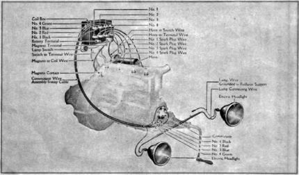 430px-Ford_model_t_1919_d023_ignition_system.png